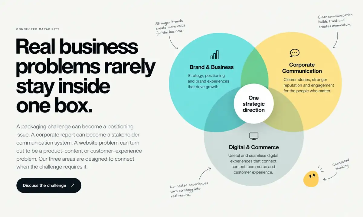 Creative Faith connected capability across brand, corporate communication, and digital commerce